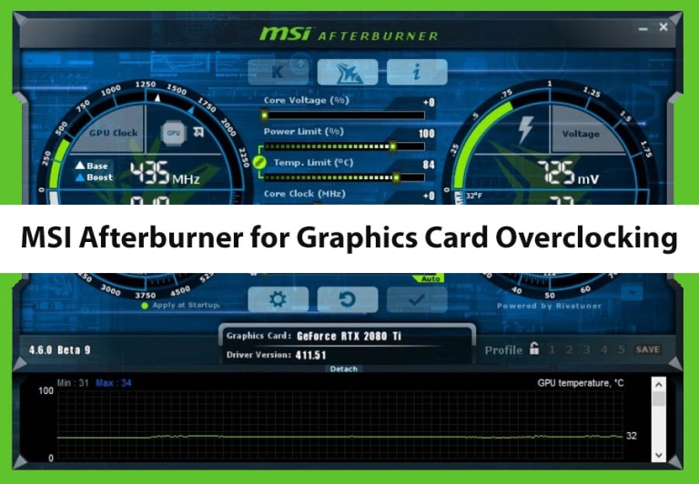 MSI Afterburner Overclocking and Monitoring Guide
